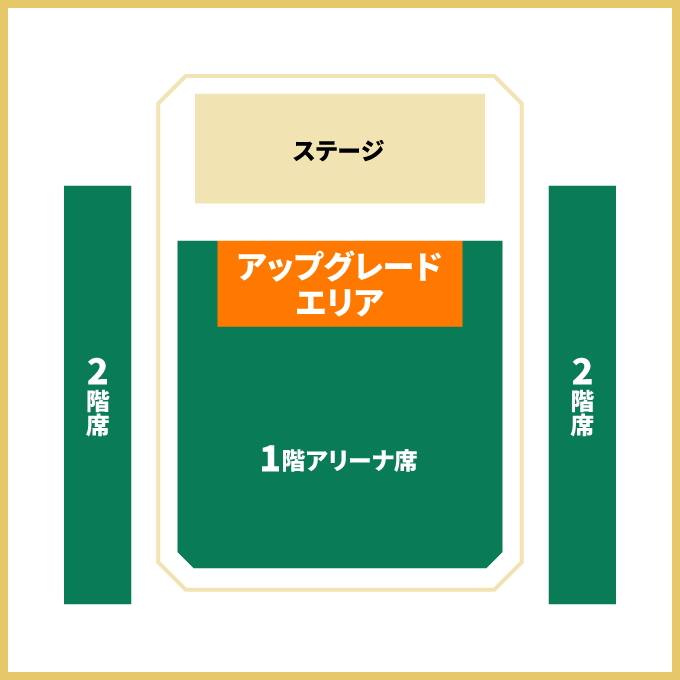 アップグレード図